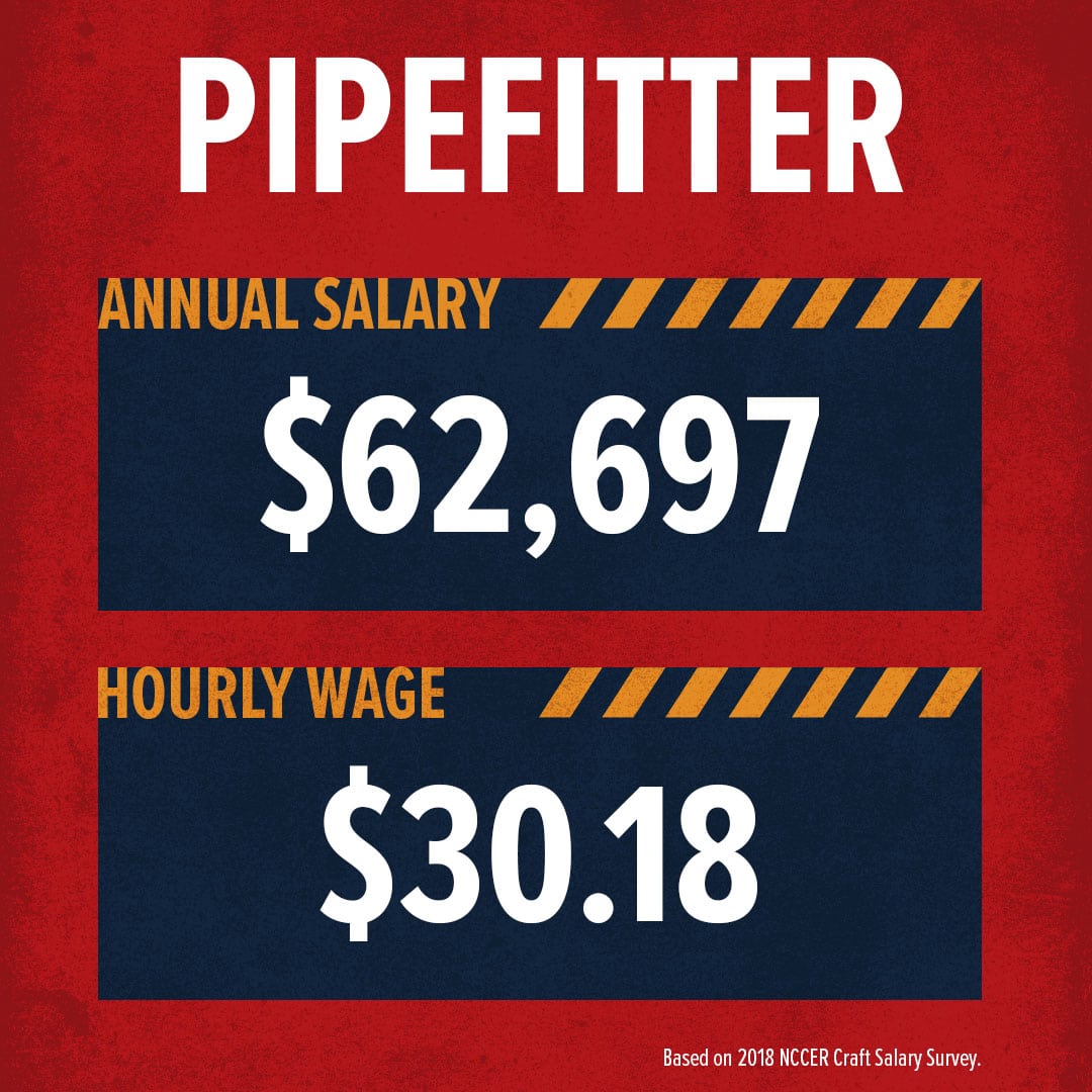 How Much Money Does a Pipefitter Make? Build Your Future