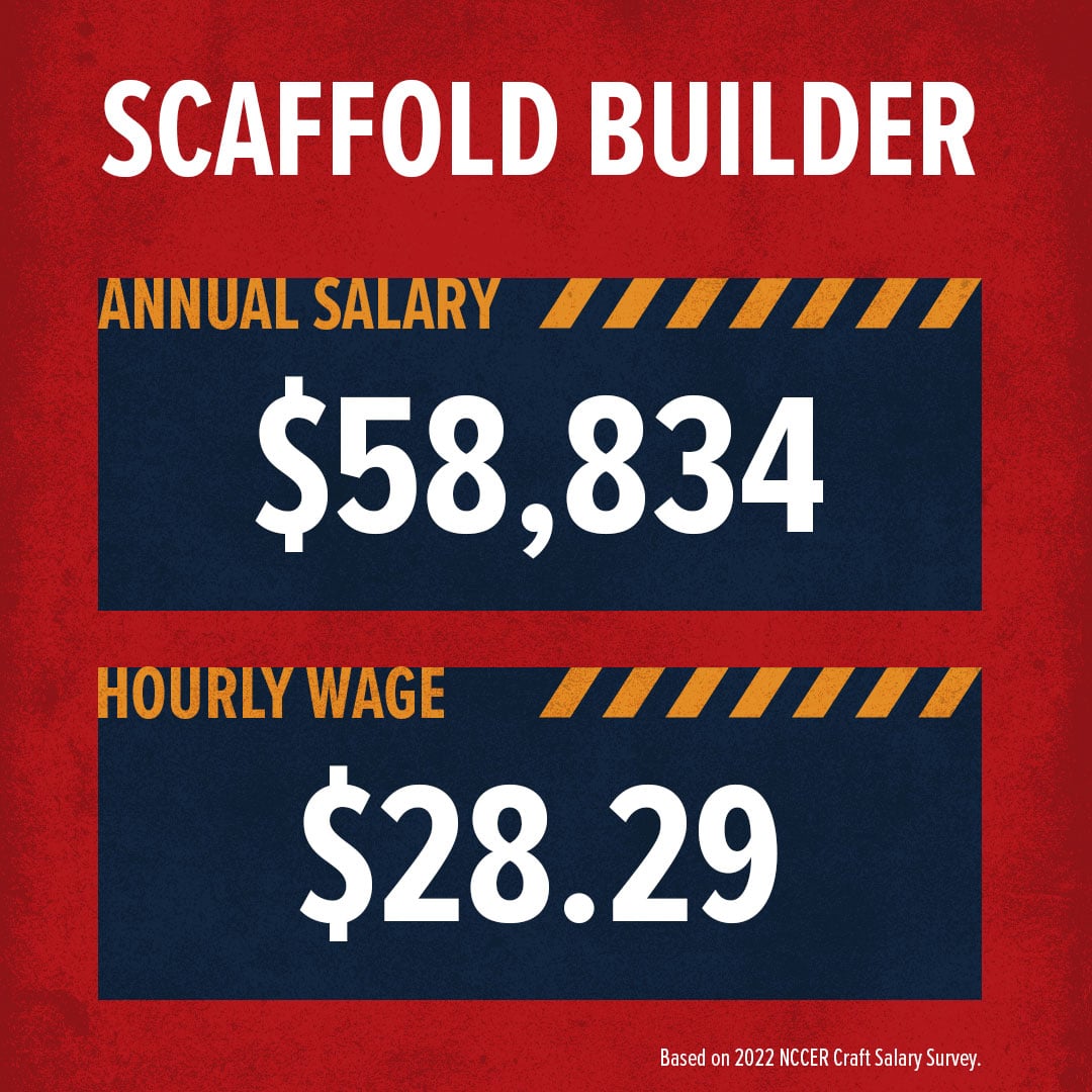 How Much Money Does a Scaffold Builder Make? Build Your Future