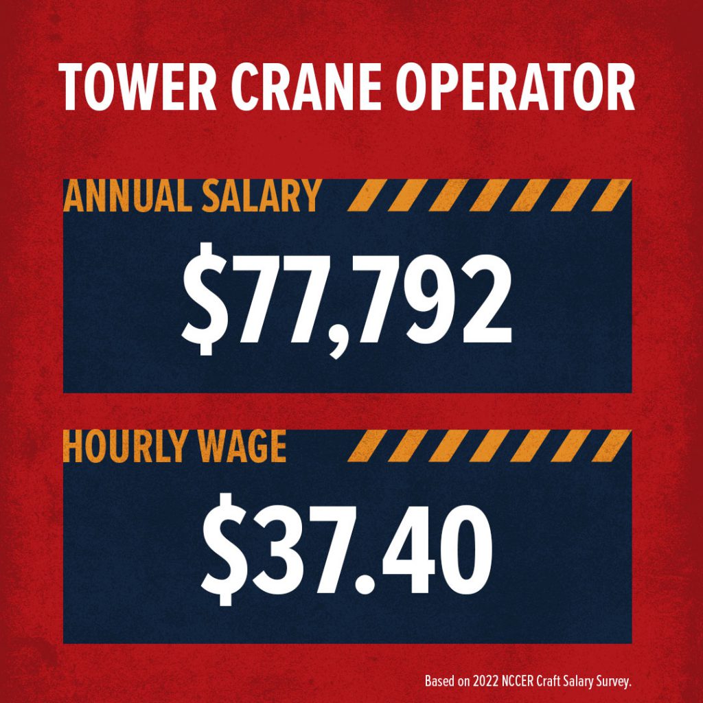 How Much Money Does a Tower Crane Operator Make? Build Your Future