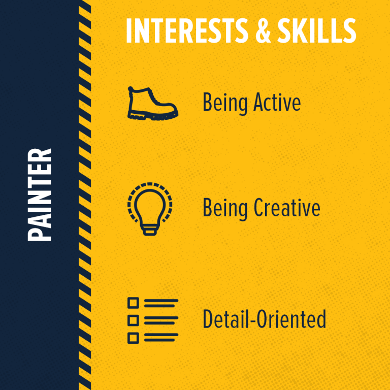 What Skills Does a Painter Need? Build Your Future