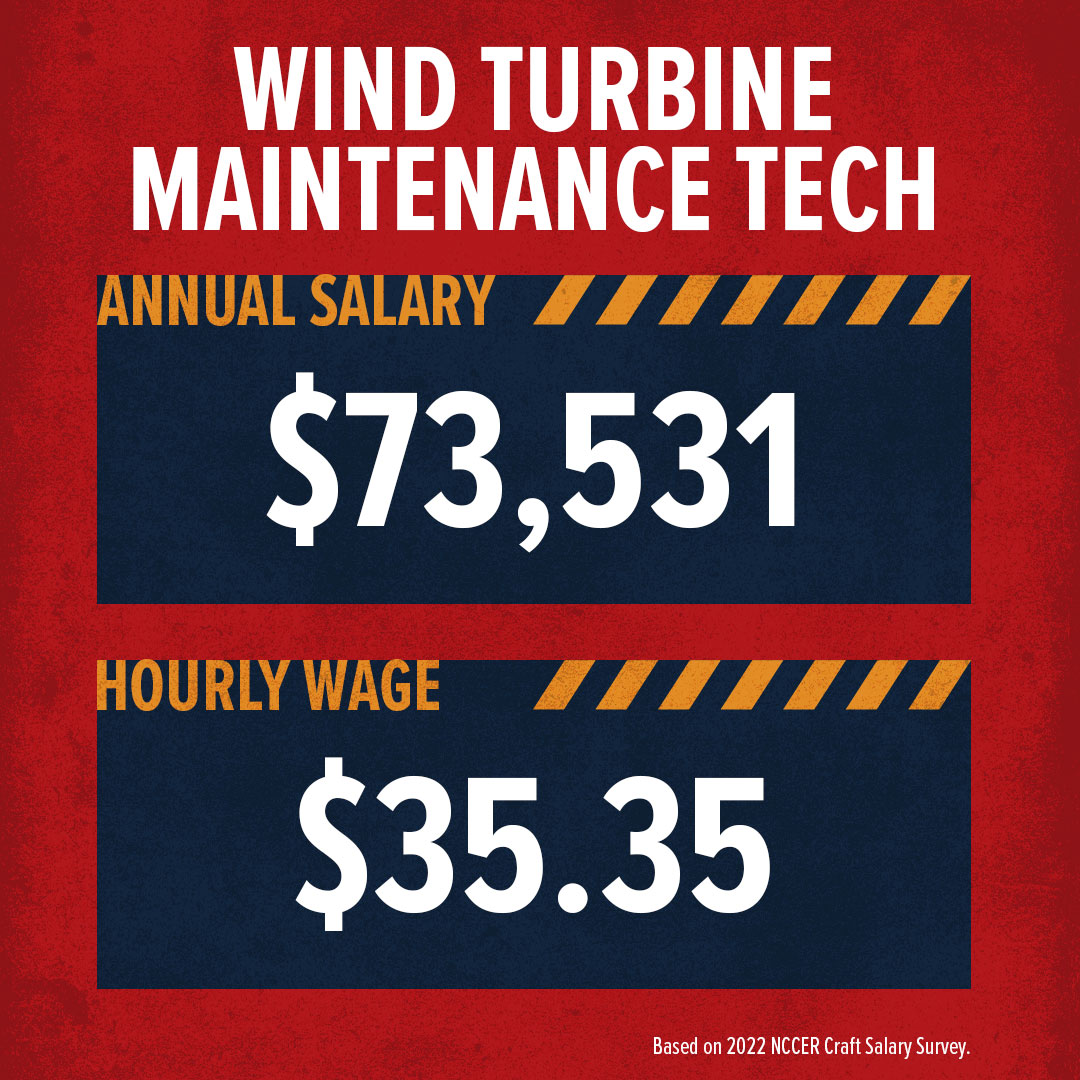 How Much Money Does a Wind Turbine Maintenance Technician Make? Build Your Future