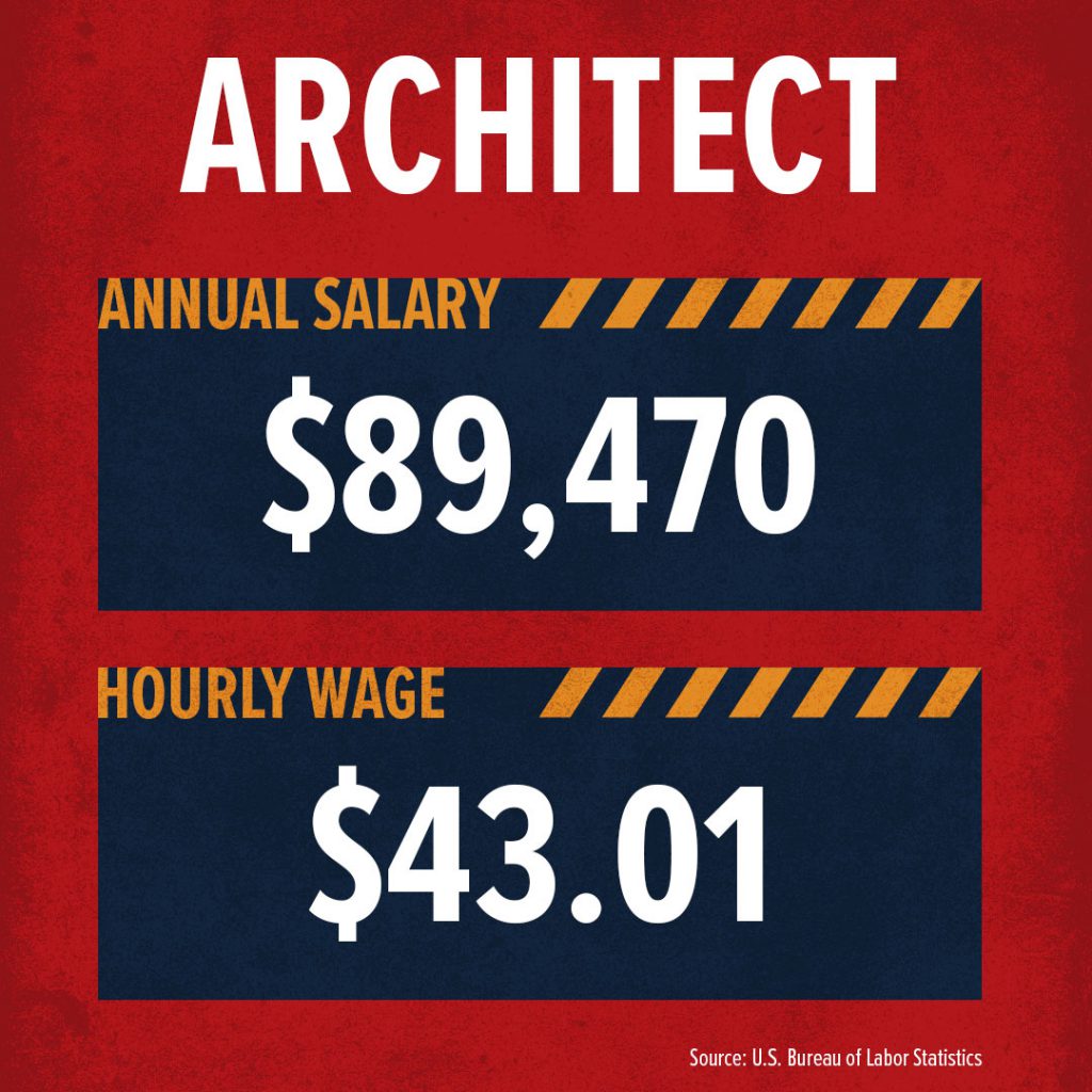 How Much Money Does an Architect Make? Build Your Future