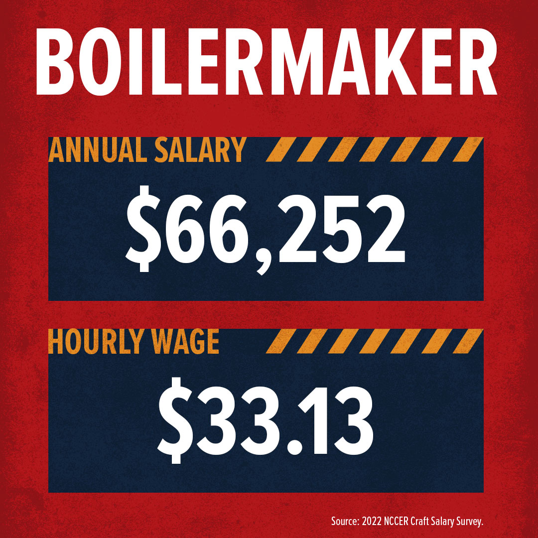 How Much Do Boilermakers Make Per Hour at Milton Trent blog