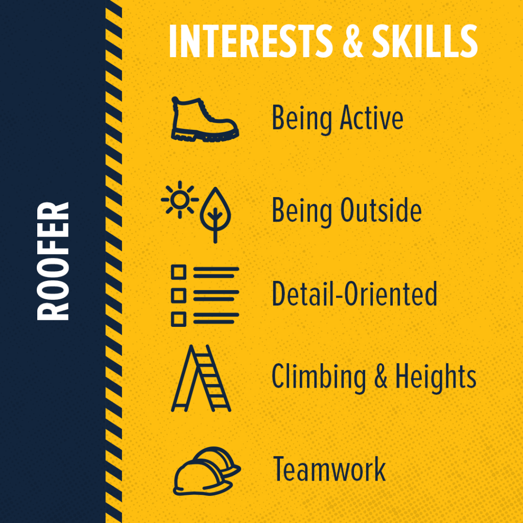 What Skills Does a Roofer Need? Build Your Future