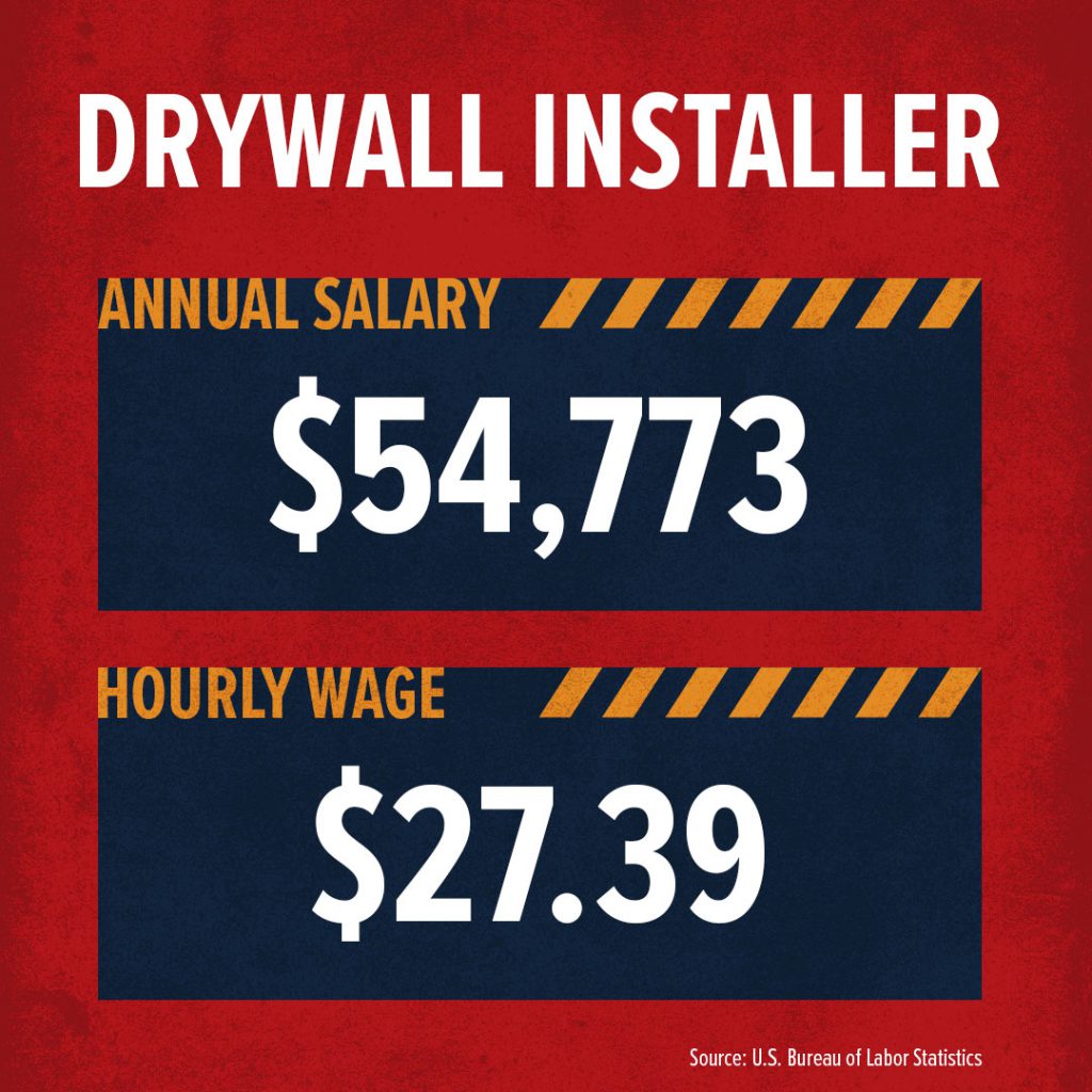 How Much Money Does a Drywall Installer Make? Build Your Future