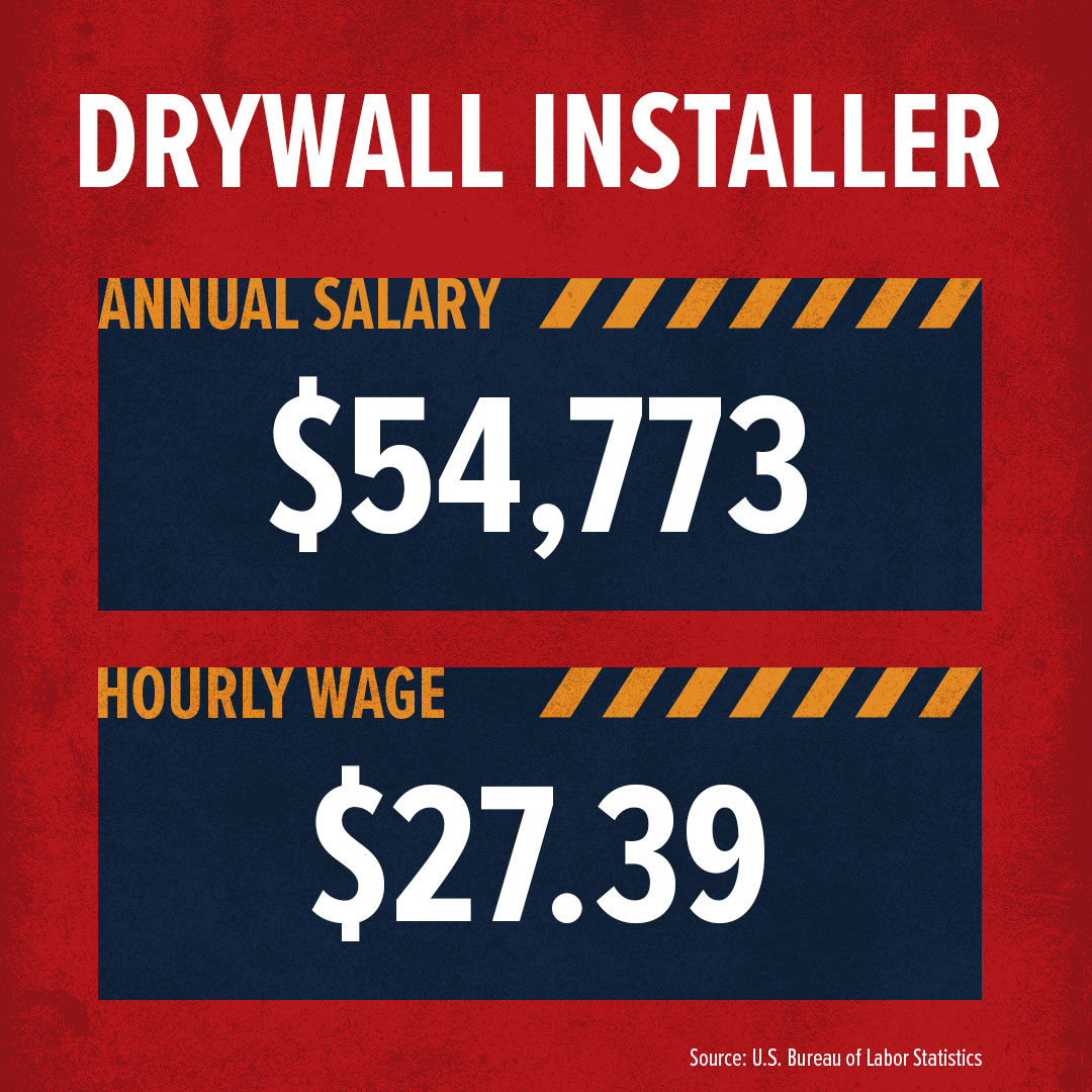 How Much Money Does a Drywall Installer Make? Build Your Future