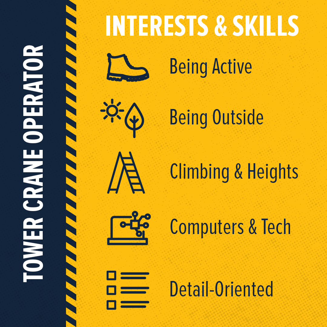 What Skills Does a Tower Crane Operator Need? Build Your Future