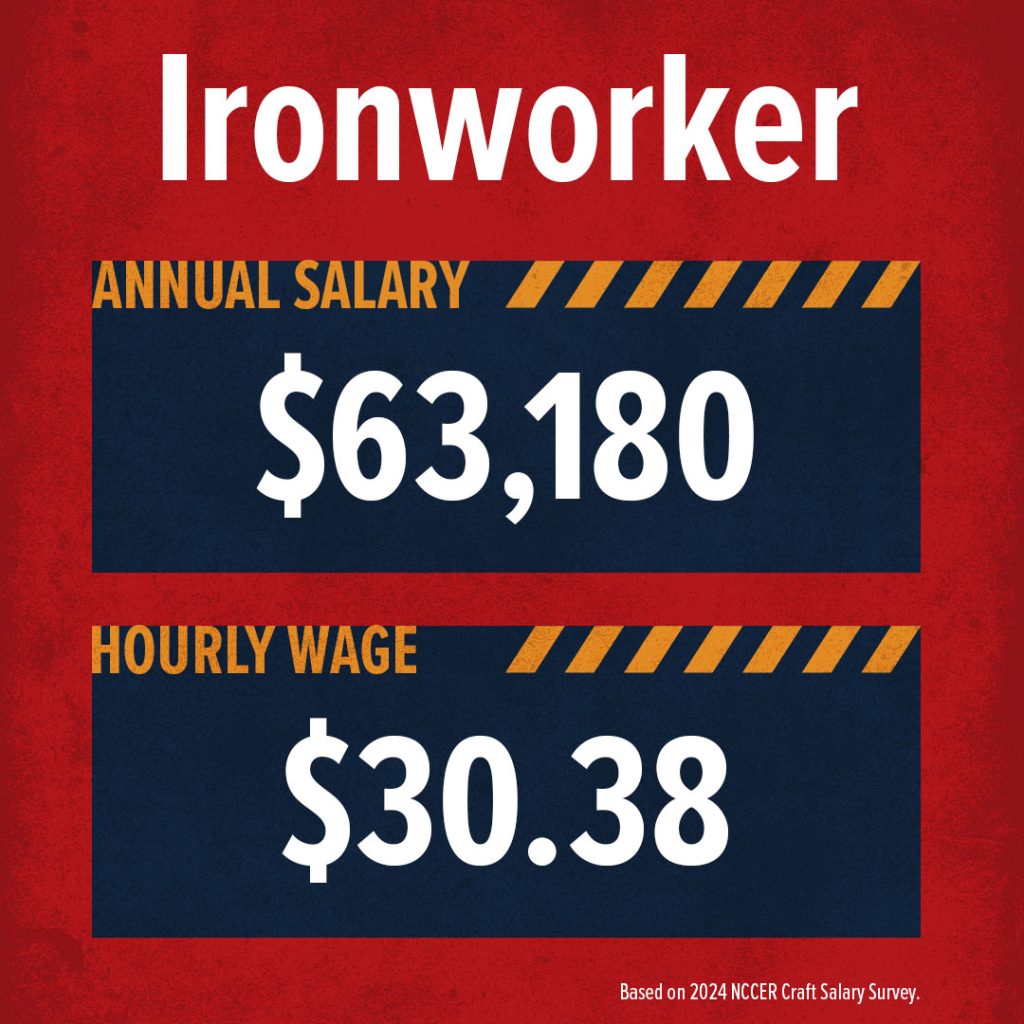 How Much Money Does an Ironworker Make? Build Your Future